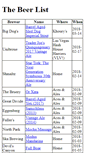 Mobile Screenshot of beerlist.alfter.us
